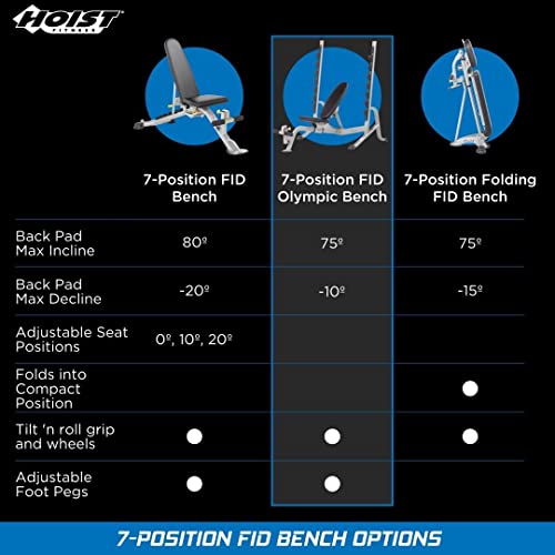Olympic Weight Bench – 7-Position Adjustable Foldable Strength Training Bench for Flat, Incline & Decline Workouts | Compact Home Gym Bench (Accessories Not Included)