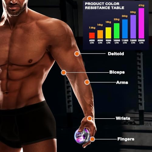 Wrist Power Gyro Ball with Counter, Curaball Torque Ball Hand Exerciser for Grip Strength Arm Trainer Chest Workout Equipment, Portable Resistance Trainer