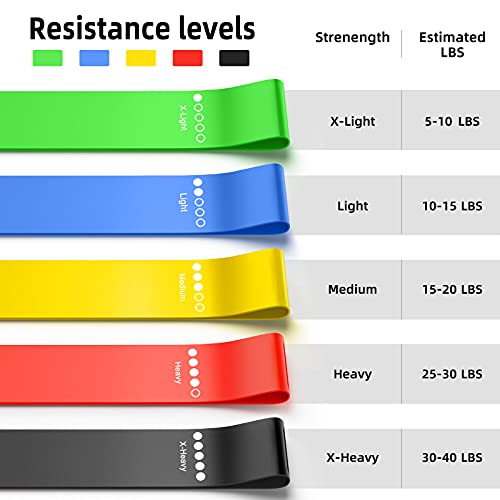 Bundle Set of 8 Resistance Bands for Workout, 5 Latex Exercise Bands and 3 Fabric Booty Bands with 2 Portable Bags