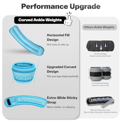 Sportneer Ankle Weights 0.5/1/2/3/5 LBS 1 Pair Wrist Leg Arm Weights for Women Men Kids Child with Adjustable Straps, Strength Weighted for Jogging Running Walking Fitness Gym Workout