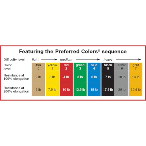 CanDo Latex-Free Exercise Band 6 Yard Roll - color: Black, size: X-Heavy Resistance, 6 yards