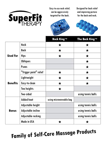 The Back King - Two-Sided Self-Massage Tool with a Mild Arch for Back Pain, Neck Pain, Hip Pain - Improve Posture and Release Muscle Tension
