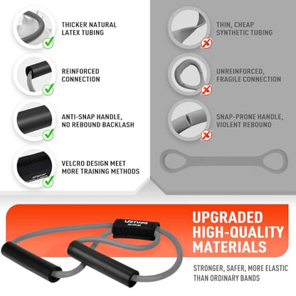Figure 8 Resistance Bands for Arm, Back, 3 Level Latex Heavy Exercise Bands with Handles for Strength Training, Full Body Workout, Physical Therapy, Pilates, Yoga, Home Gym Equipment for Women - style: Grey-1