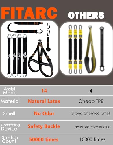 Pull Up Assistance Bands Set,Pull Up Assist Strap with Handle,14 Levels of Assistance Up to 300LBS