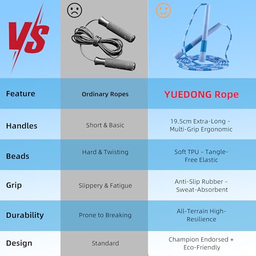 YUEDONG Beaded Jump Rope for Fitness, Adjustable Jump Rope with 19.5cm Extra-Long Anti-Slip Handles, Lightweight TPU Beaded Rope for Adults, Cardio, Exercise, Freestyle and Endurance Training - color: Pink