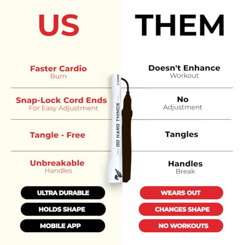 Elite Jumps Adjustable Jump Rope – 6mm PVC Training Rope for Fitness & Cardio | Indoor/Outdoor Skipping Rope with Unbreakable Handles, Non-Kinking Cord & Smooth Rotation for Boxing & Strength