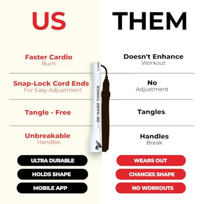 Elite Jumps Adjustable Jump Rope – 6mm PVC Training Rope for Fitness & Cardio | Indoor/Outdoor Skipping Rope with Unbreakable Handles, Non-Kinking Cord & Smooth Rotation for Boxing & Strength