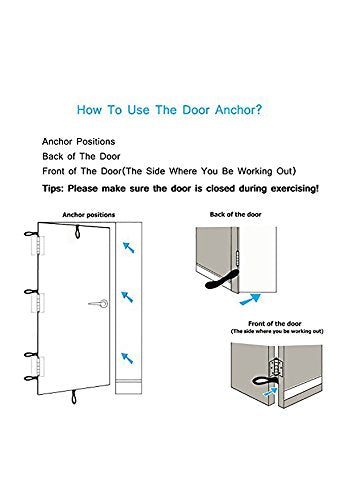 Ripcord Advanced Door Anchor