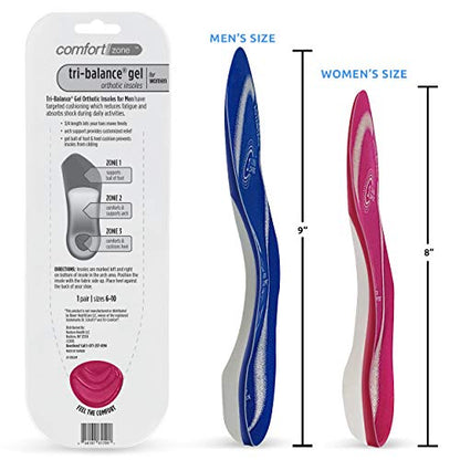 Comfort Zone Tri-Balance Gel Orthotic Insoles for Women, Non-Slip & Cushioned, Fits Well with Heel & Ball of Foot Supports, 3/4 Length Arch Support Inserts for Women, Sizes 6-10, 1 Pair, Pack of 3