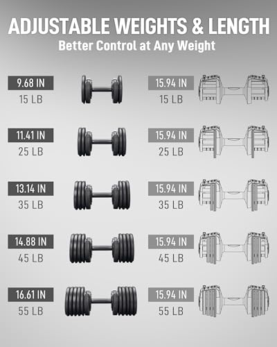 BYZOOM FITNESS Pure Series Adjustable Dumbbell - 12.5/25/27.5/50/55/75lb - ONE UNIT OR PAIR(check QTY before purchase) - 5-in-1/ 10-in-1 / 15-in-1 / 21-in-1 Flexible Hand Weights for Home Apartment Garage Gym, Strength Training & Fitness Workouts, White O