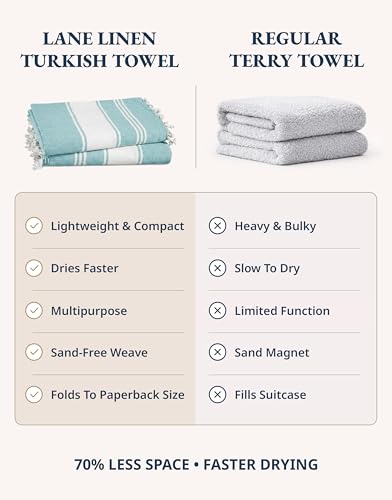 LANE LINEN Beach Towel Oversized, Super Absorbent, Durable - Hunter Green - color: 23: Hunter Green, size: Pack of 2