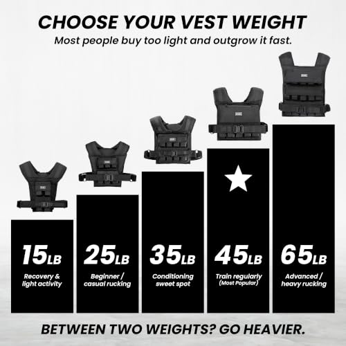 MVRK Weighted Vest Men 15lbs/25lbs/35lbs/45lbs/65lbs/100lbs – No-Bounce Adjusable Heavy Duty Rucking & Strength Training Vest with Removable Iron Weights for Calisthenics, HIIT, Hydrox - size: 15lbs