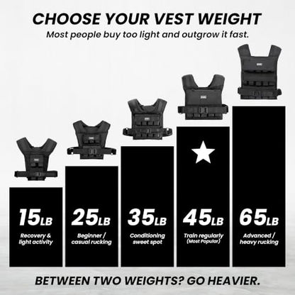 MVRK Weighted Vest Men 15lbs/25lbs/35lbs/45lbs/65lbs/100lbs – No-Bounce Adjusable Heavy Duty Rucking & Strength Training Vest with Removable Iron Weights for Calisthenics, HIIT, Hydrox - size: 25lbs