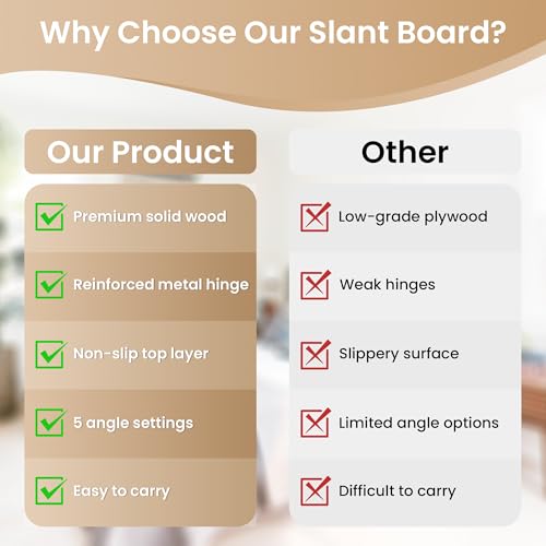 Portable Wooden Slant Board for Calf Stretching, 300Lbs Slant Board for Calf Stretching with Loop Band & 2 Sand Papers, Adjustable Wooden Incline Board, Squats Calf Stretcher for Knees Heel Feet Leg
