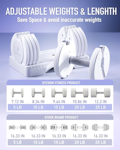 BYZOOM FITNESS Pure Series Adjustable Dumbbell - 12.5/25/27.5/50/55/75lb - ONE UNIT OR PAIR(check QTY before purchase) - 5-in-1/ 10-in-1 / 15-in-1 / 21-in-1 Flexible Hand Weights for Home Apartment Garage Gym, Strength Training & Fitness Workouts, White O
