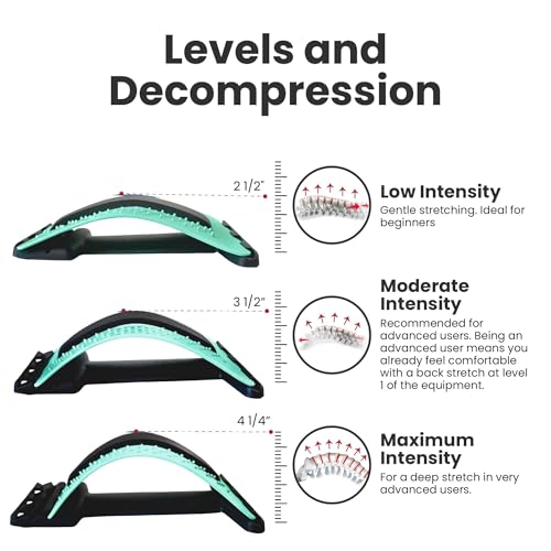 Just A Feeling Back Stretcher Lower - Lumbar Support & Back Cracker w/Silicone & Foam Pads - Spinal Decompression Device for Sciatica, Herniated Disc, Back Popper for Back Pain w/Chair Strap - color: Mint Green Edition