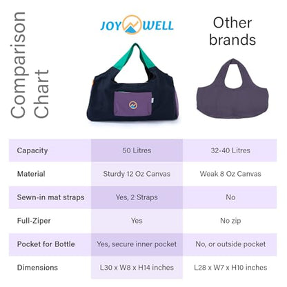 Yoga Bags and Carriers Fits All Your Stuff, Extra Large Yoga Mat Bag Full Zip Yoga Mat Bag with 3 Zipper pockets - color: Black-Multicolor