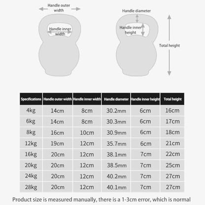 Kettlebell Weights for Women Fitness Training Cast Iron Kettle Ball, Professional Sports Squat Kettle Bells, Silent Anti-Collision, Glutes/abs/arms(White-4kg)