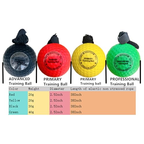 Reflex Balls Boxing Headband Set for MMA Boxing Kickboxing Training Reaction Ball Kit Includes 4 Different Levels Balls+4 Elastic Headbands+4 Spare Lines+4 Gloves for All People