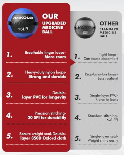 Mikolo Medicine Ball, Wall Ball,Soft Medicine Ball Set,Slam Ball for Core Training, Strength Workouts -Multi-Weight 10lbs 20lbs Exercise Balls for Home Gym, Functional Fitness (10/15/20/25LB) - style: 10lbs