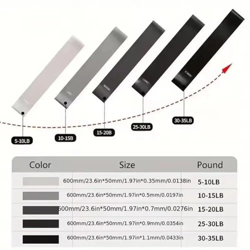 5-Pack TPE Resistance Loop Bands for Glute and Leg Workout with Gradient Colors - color: Black