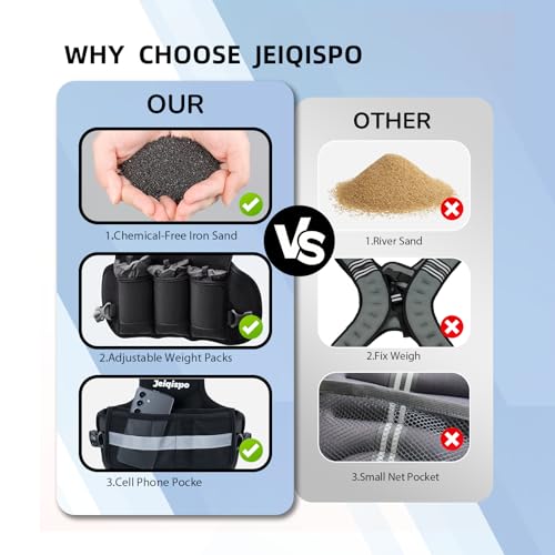 Adjustable Weighted Vest for Men and Women 4-10lb/11-20lb/20-32lb Vest with 6 Ironsand Weights, Adjustable Body Weight Vest Exercise Set for Strength Training,Cardio,Running, Walking