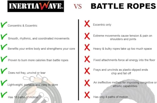 Strong Dynamic Rubber Battle Ropes Alternative for Home and Gym | Maximize Calorie Burn | Revolutionary Fitness Equipment for Abs and Full Body Workout