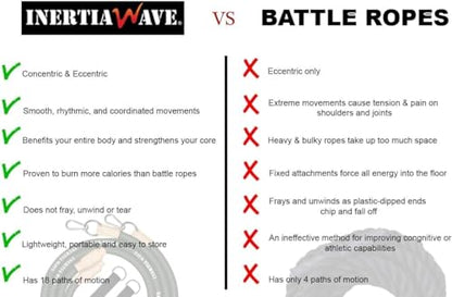 Strong Dynamic Rubber Battle Ropes Alternative for Home and Gym | Maximize Calorie Burn | Revolutionary Fitness Equipment for Abs and Full Body Workout