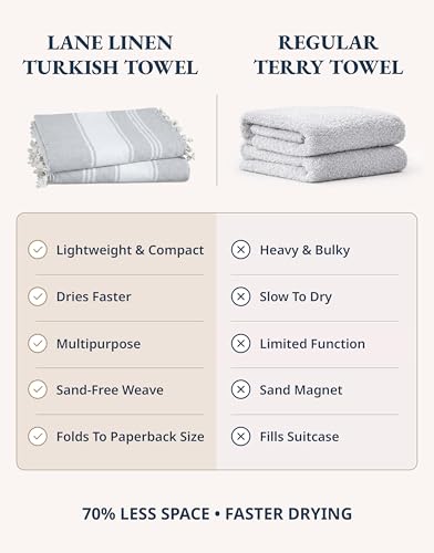 LANE LINEN Extra Large Beach Towels 2 Pack, Oversized 39"x71", Soft - Grey - color: 08: Grey, size: Pack of 2