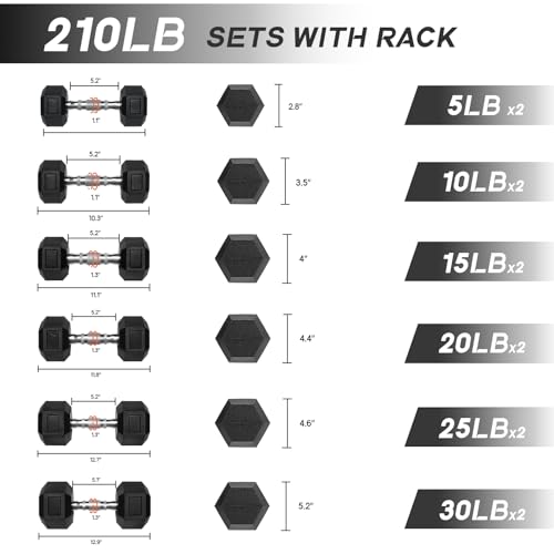 Ritfit 5-650 LBS PVC Encased Hex Dumbbell Sets with Optional Rack for Home Gym, Hand weight with Chrome Handle for Strength Training,Workouts - style: (5+10+15+20+25+35)210LBS SET