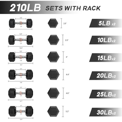 Ritfit 5-650 LBS PVC Encased Hex Dumbbell Sets with Optional Rack for Home Gym, Hand weight with Chrome Handle for Strength Training,Workouts - style: (5+10+15+20+25+35)210LBS SET