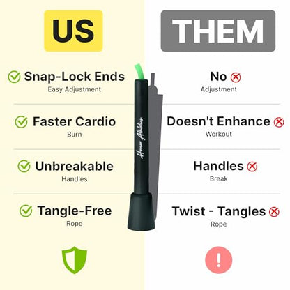 Speed Rope, Skipping Rope - Best for Double Under, Boxing, MMA, Cardio Fitness Training Condition - Jump Rope