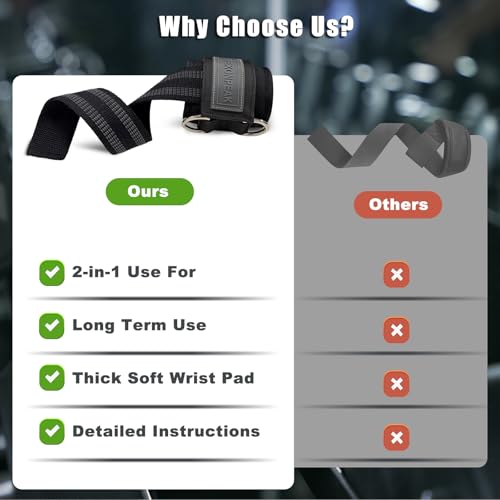 Weight Lifting Straps with D Rings, 2-in-1 Non-Slip Wrist Straps for Weightlifting, Workout Straps for Men Women, Gym Straps for Cable Machine