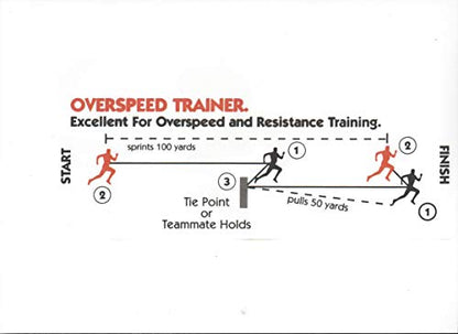 Overspeed Trainer