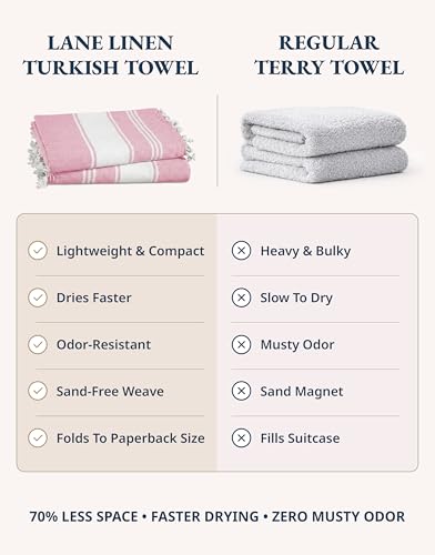 LANE LINEN Turkish Beach Towel 4 Pcs, Beach Towels, for Adults - Candy Pink - color: 11: Candy Pink, size: Pack of 4