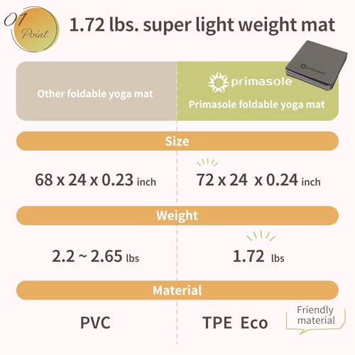Primasole TPE Folding yoga mat Travel Double side Non-Slip Lightweight Pilates & Floor Workouts6mm thick Black Color PSS22NH013A