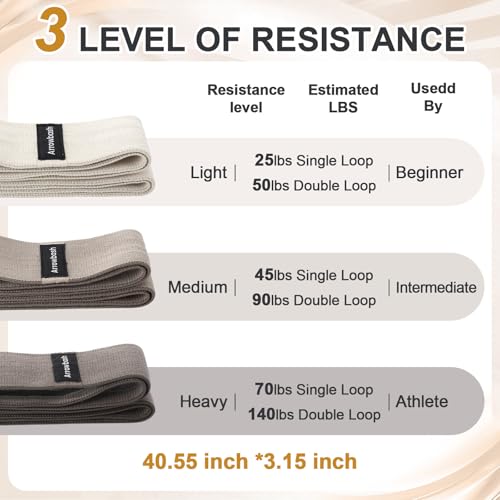 40" Long Fabric Resistance Band for Working Out Women Men Non-Slip Exercise Stretch Band with Bag for Stretching Exercise, Yoga, Home Fitness