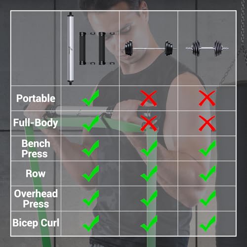 Sportneer Pull Up Bar Doorway Chin Up Bar No Screws Door Frame with Resistance Band Bar, Sportneer Detachable Workout Exercise Bar Handles for All Kinds Resistance Bands