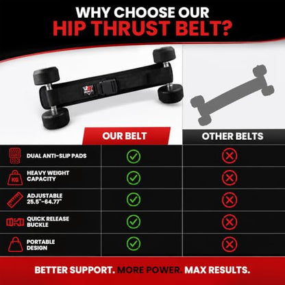 Hip Thrust Belt for Dumbbells Kettlebells & Barbell Plates – Adjustable Neoprene Glute Bridge Belt – Supports 600 LBS – Anti-Slip Hip Pad Workout Equipment for Women Men Home Gym