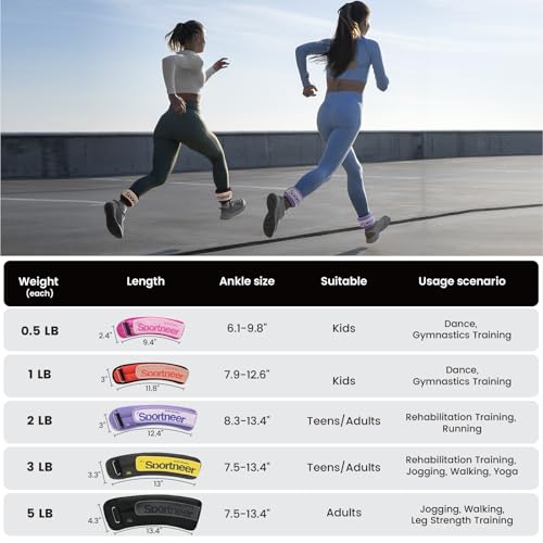 Sportneer Ankle Weights 0.5/1/2/3/5 LBS 1 Pair Wrist Leg Arm Weights - color: Pink, size: 0.5 lb x 2