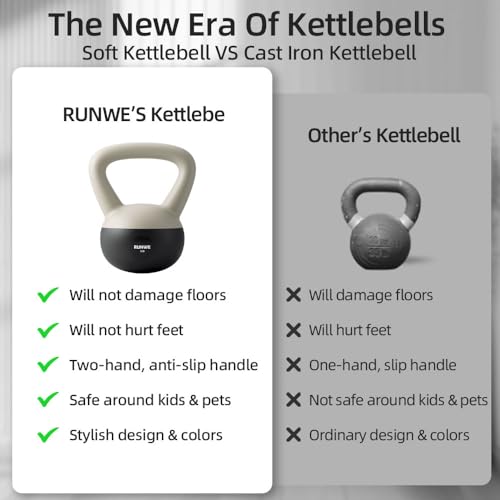 Soft Kettlebell - Sand Filled Kettlebell Cushioned Impact-Resistant Base Options for 25, 20, 15, 10 and 5 LB, Safety Guaranteed Ideal for Men, Women, & Beginners
