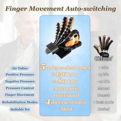 7th Gen Rehabilitation Robot Gloves, Stroke Therapy Equipment, Hand Robotic Rehabilitation Device, 4 Modes, Adjustable Intensity, Touch Panel. Perfect Gifts for Stroke Patients with Hand Impairment - size: Right hand-L