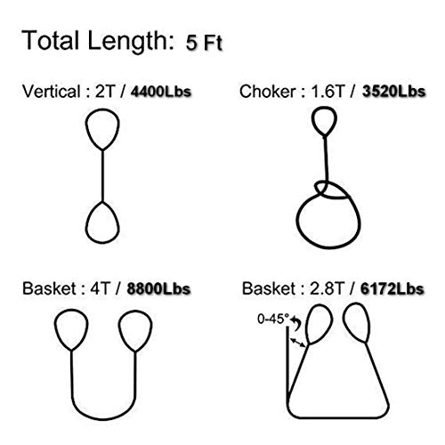 2" x 5' Lifting Slings Straps Polyester Heavy Duty Web Slings 4400 Lbs Vertical, 3520 Lbs Choker, 8800 Lbs Basket (Green/Purple)