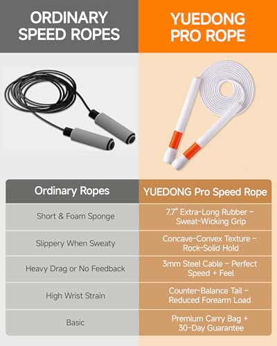 YUEDONG Ergonomic Jump Rope for Adults – Choose 3mm Steel Core (HIIT/Outdoor) or 4mm Nylon Core (Speed/Double Unders), Non-Slip 7.7” Handle, Quick Adjust Length for Home Gym Crossfit Cardio with Carry Bag