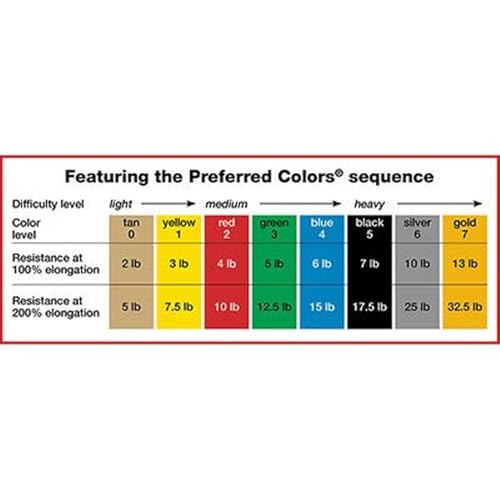 Sup-R band, Latex-Free PEP Pack, Moderate (Green, Blue, Black)