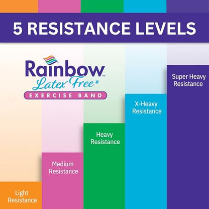 Rainbow Resistance Band Roll, 50 Yd Dispenser Box