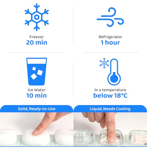 BLUEFEEL Neck Cooler Wide Ice Ring, Wearable Cooling Tube with Gel Ice Pack, Personal Air Conditioner for Heat Relief, Outdoor Activities, Hot Summer - Instant Freeze Below 64°F (Blue Mint)