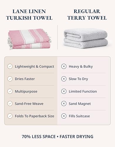 LANE LINEN Turkish Beach Towels, Soft Absorbent, Travel Towel - Candy Pink - color: 11: Candy Pink, size: Pack of 2