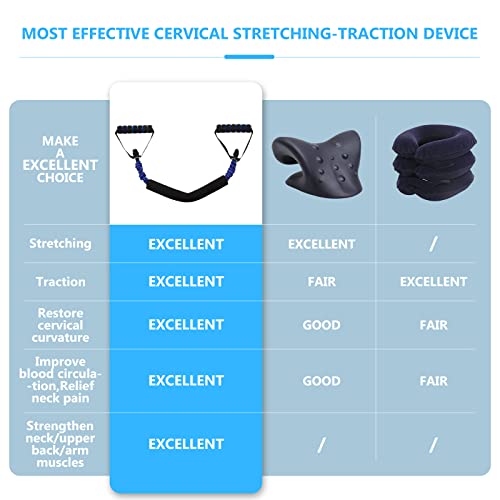 Neck Stretcher Exerciser, Cervical Traction Device for Neck Pain Relief and Cervical Spine Alignment. Portable Neck Traction Exerciser for Home/Office, Neck and Shoulder Relaxer. (20-25 Pounds) - size: 20-25 Pounds