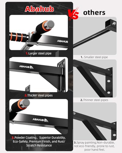 Abahub Wall Mounted Pull Up Bar,440lbs Multi-Grip Chin-Up Bar for Home Gym - color: Black